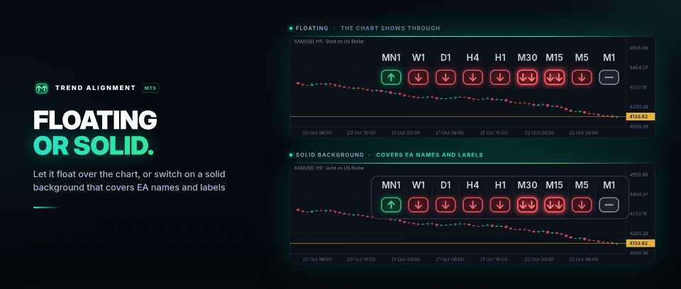 스크린샷 #5 Trend Alignment Multi Timeframe Dashboard MT5