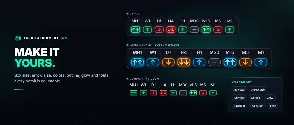 스크린샷 #4 Trend Alignment Multi Timeframe Dashboard MT5
