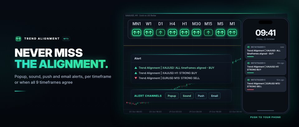 스크린샷 #3 Trend Alignment Multi Timeframe Dashboard MT5