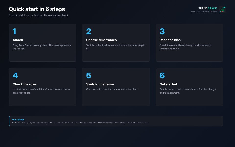 Ekran görüntüsü #8 TrendStack MTF Trend Dashboard
