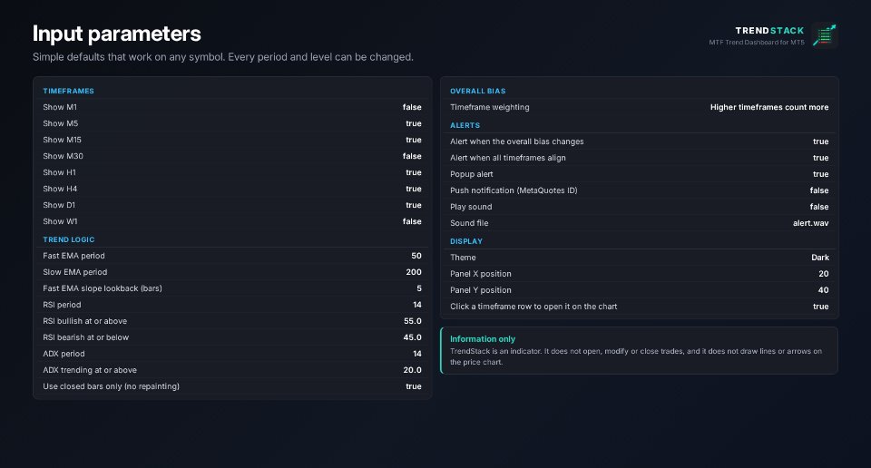 Ekran görüntüsü #7 TrendStack MTF Trend Dashboard
