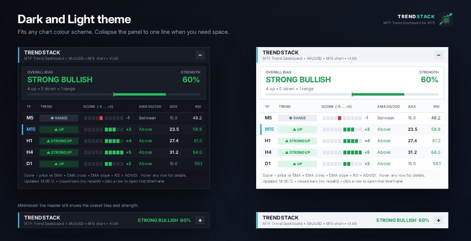 Ekran görüntüsü #5 TrendStack MTF Trend Dashboard
