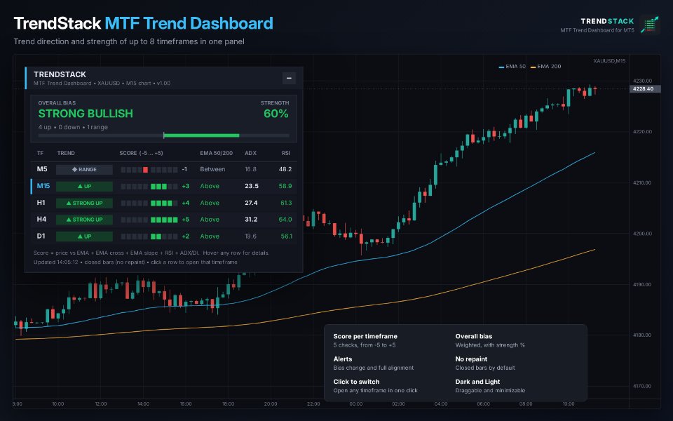 Ekran görüntüsü #1 TrendStack MTF Trend Dashboard