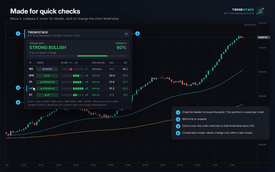 Ekran görüntüsü #6 TrendStack MTF Trend Dashboard