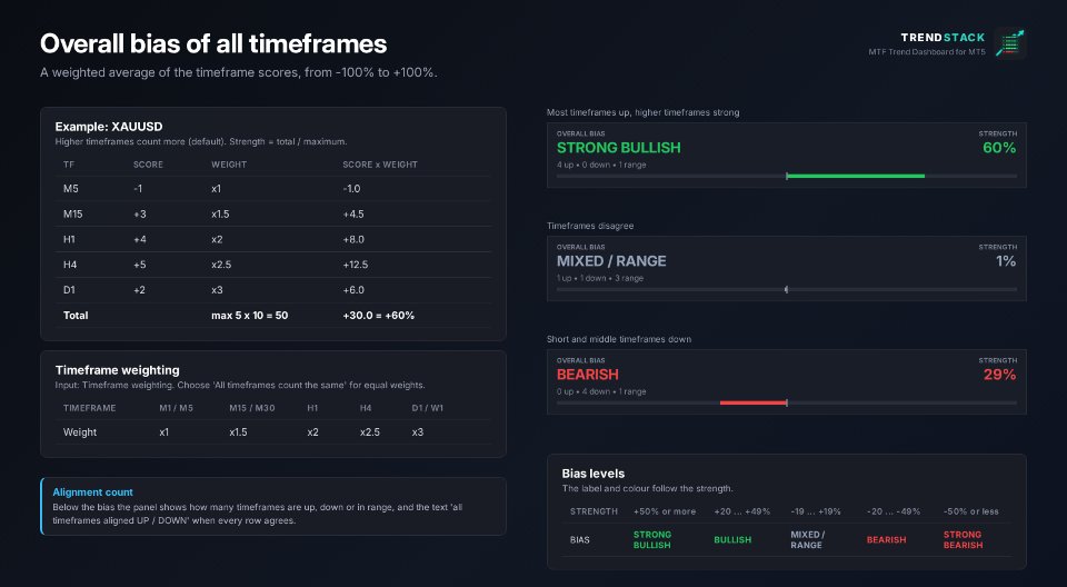 Ekran görüntüsü #3 TrendStack MTF Trend Dashboard
