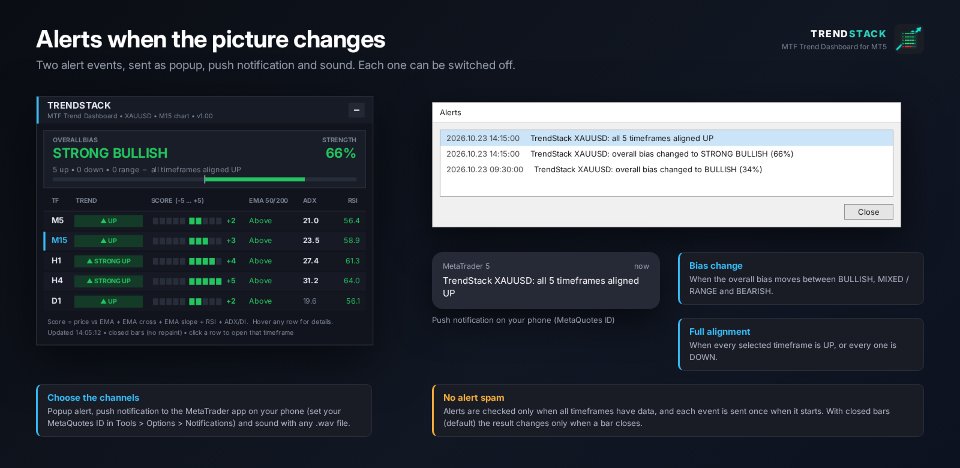 Ekran görüntüsü #4 TrendStack MTF Trend Dashboard