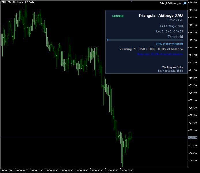 Imagens #2 Triangular Arbitrage XAU