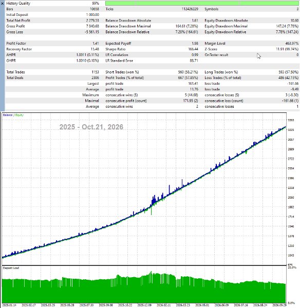 Imagens #7 Triangular Arbitrage XAU