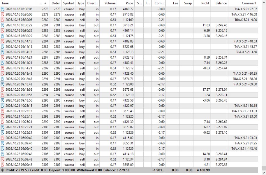 Imagens #8 Triangular Arbitrage XAU