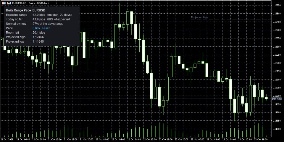 Screenshot #2 Daily Range Pace