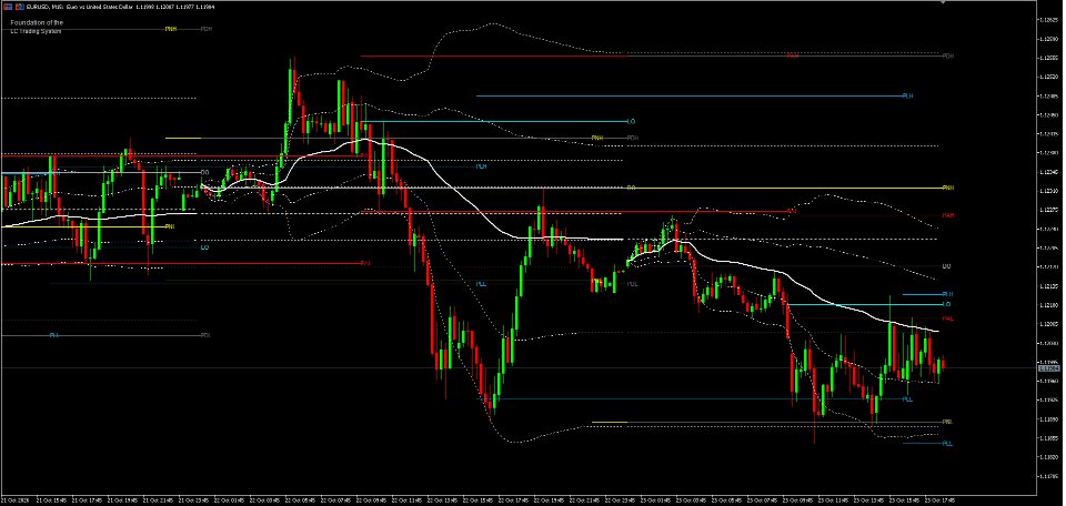 Снимок экрана #2 LC Multi Session VWAP
