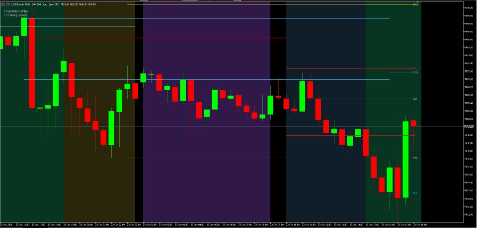 Снимок экрана #3 LC Multi Session VWAP