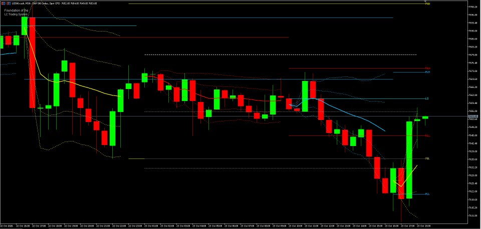 Снимок экрана #1 LC Multi Session VWAP