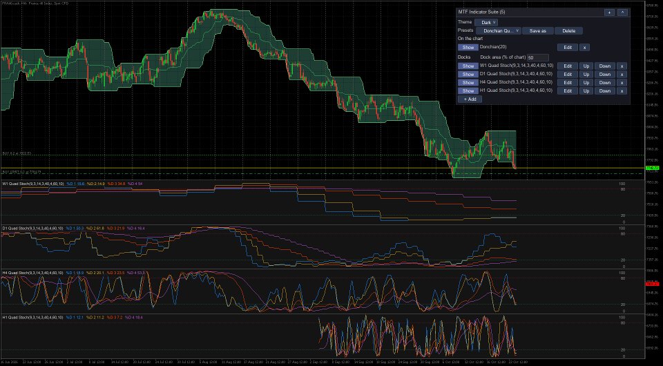 Screenshot #1 Multi Timeframe Indicator Suite MT5