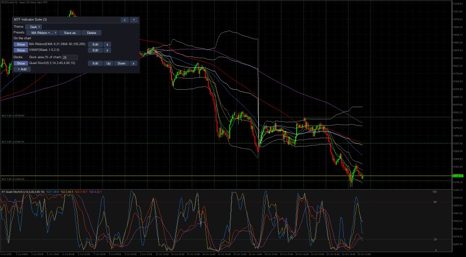 Screenshot #3 Multi Timeframe Indicator Suite MT5