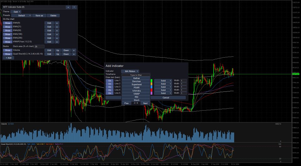 Screenshot #4 Multi Timeframe Indicator Suite MT5