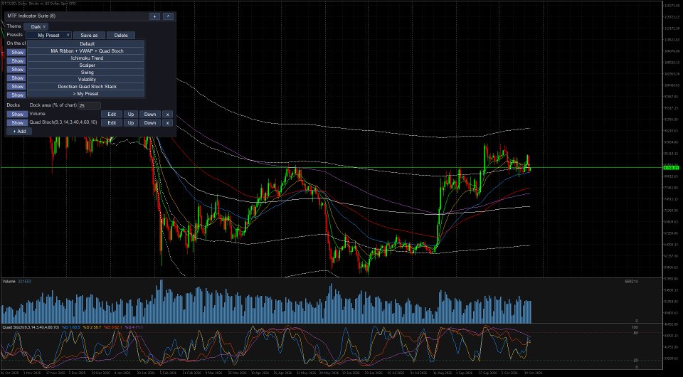 Screenshot #5 Multi Timeframe Indicator Suite MT5