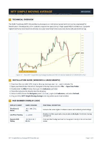 Ekran görüntüsü #3 MTF Simple Moving Average