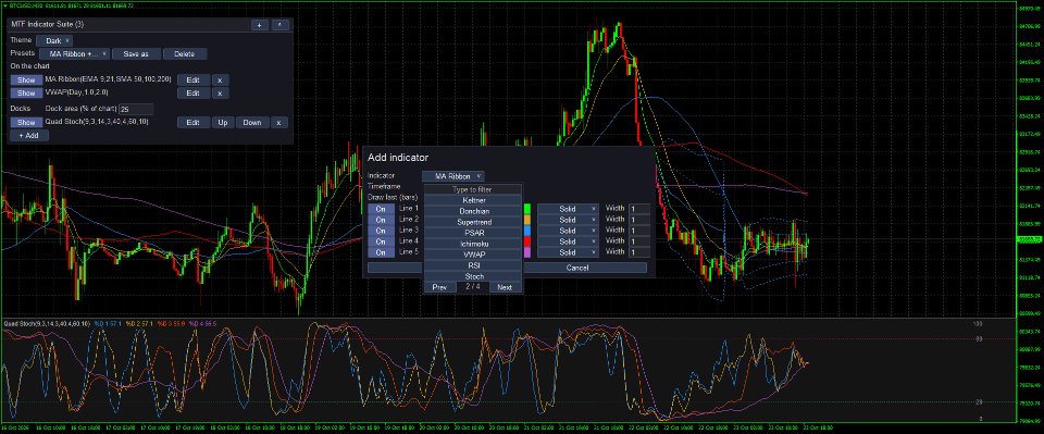 截图 #4 Multi Timeframe Indicator Suite MT4