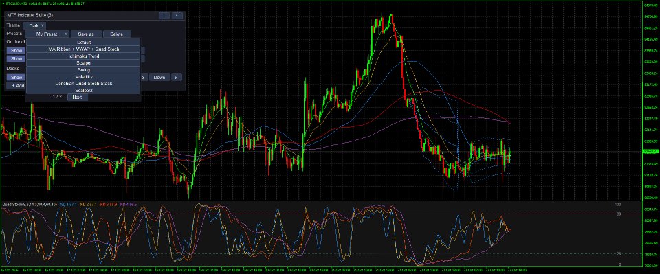 截图 #5 Multi Timeframe Indicator Suite MT4