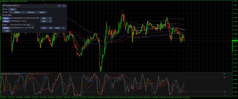 截图 #3 Multi Timeframe Indicator Suite MT4