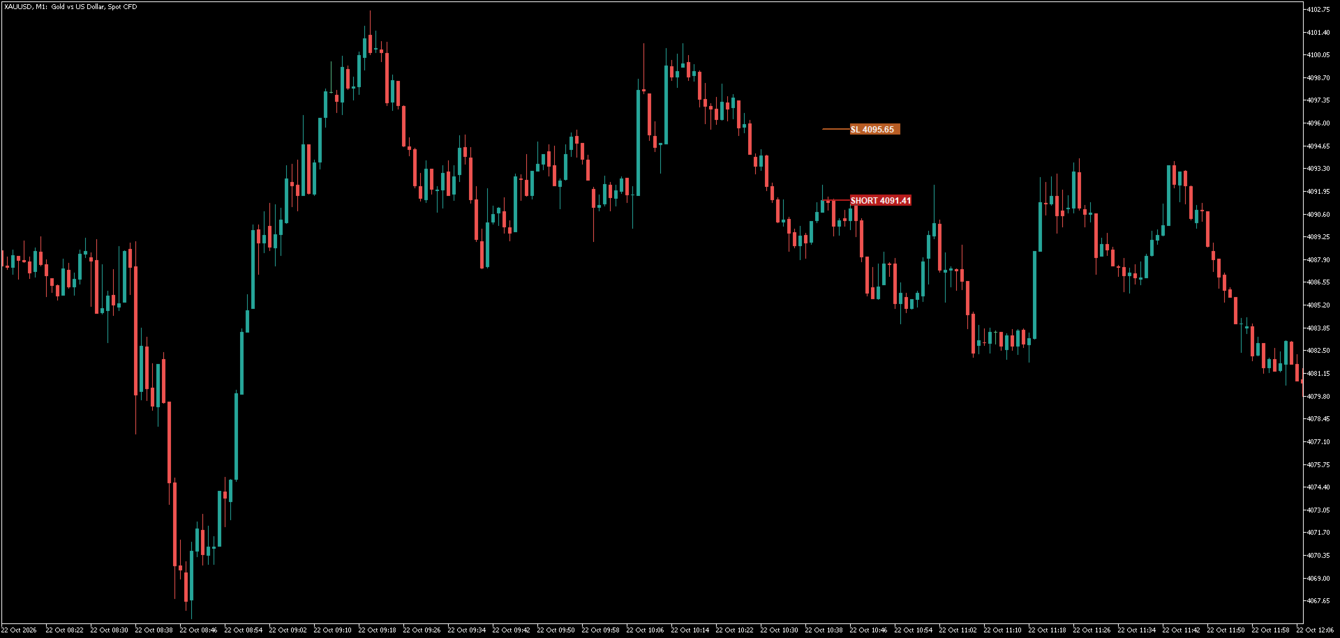 Pulse Trade Indicator | Free Download Trading Indicator for MetaTrader 5
