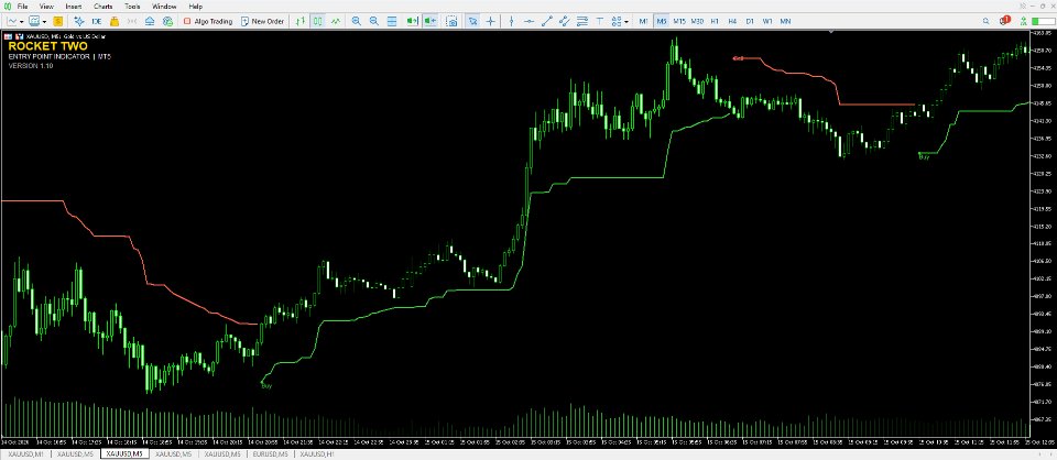 Screenshot #1 Rocket Two Entry Point Indicator