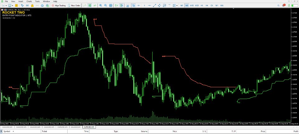 Screenshot #4 Rocket Two Entry Point Indicator