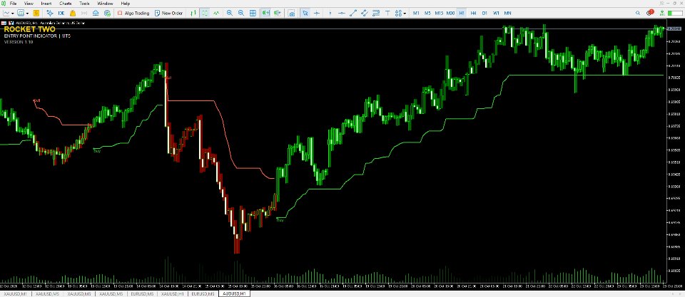 Screenshot #5 Rocket Two Entry Point Indicator