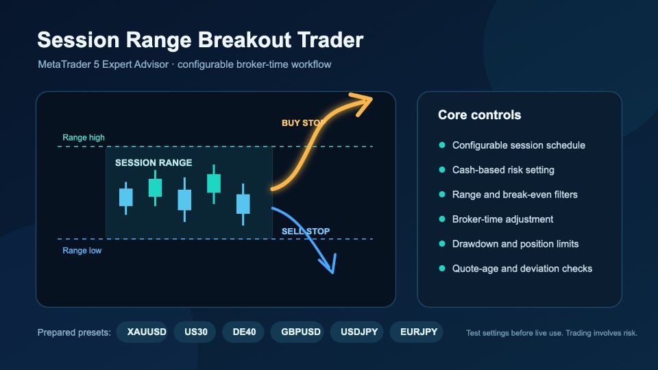 Captura de pantalla #1 Session Range Breakout Trader