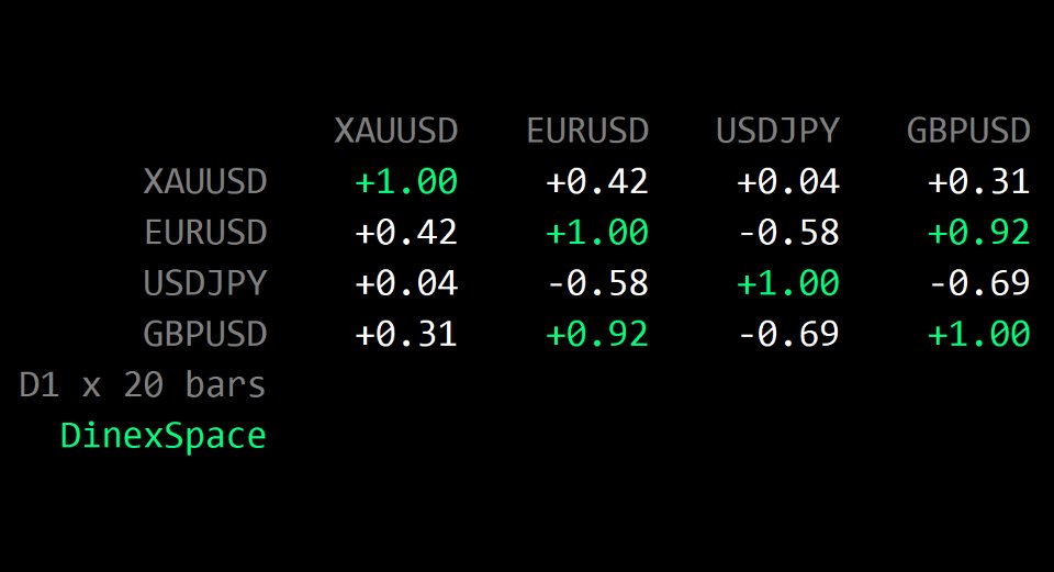 スクリーンショット #5 DinexSpace Correlation Matrix