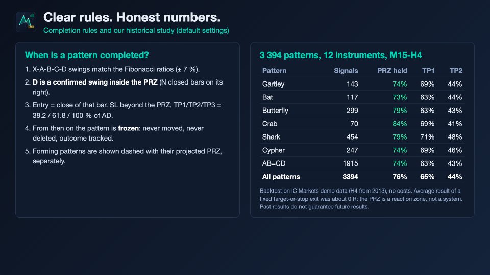 Captura de pantalla #7 Harmonic Pattern Scanner PRZ Stats