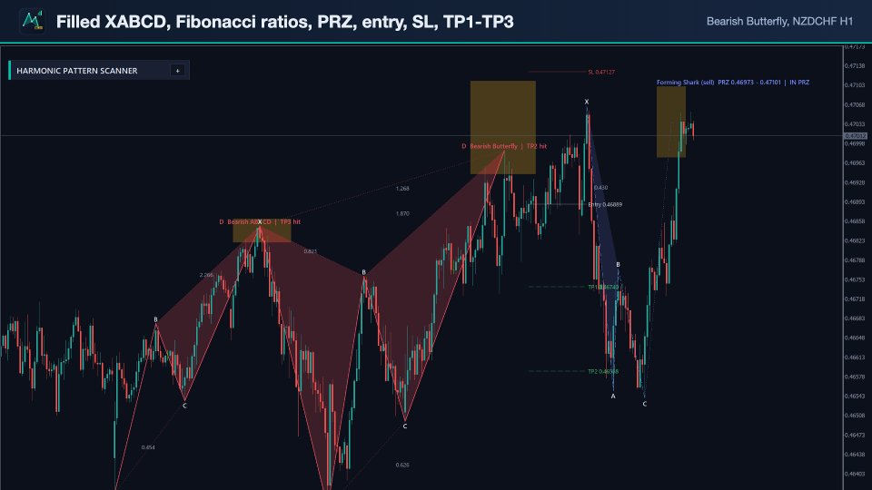 Captura de pantalla #2 Harmonic Pattern Scanner PRZ Stats