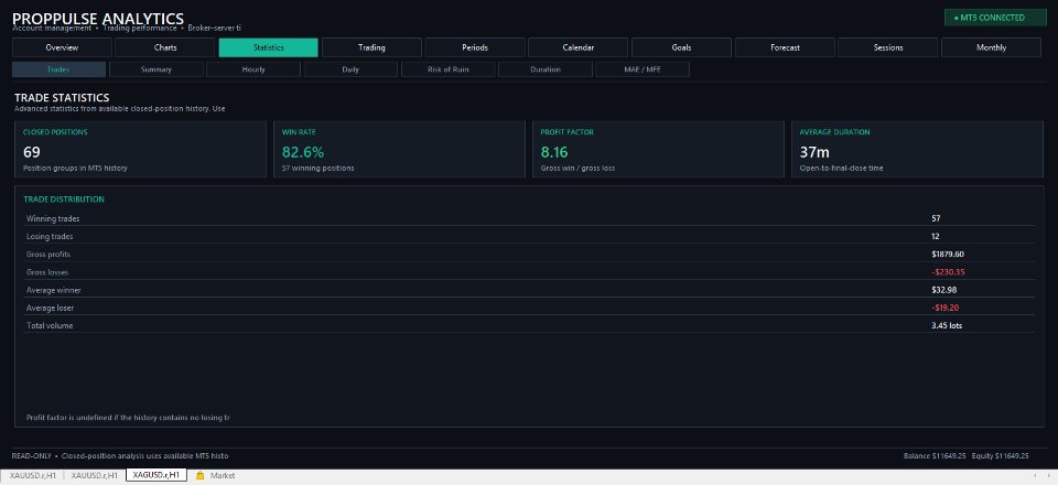Imagens #2 PropPulse Analytics MT5