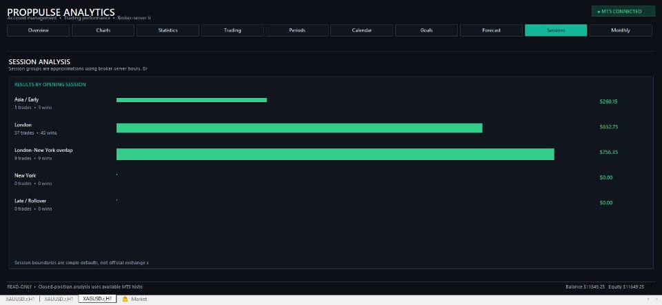 Imagens #6 PropPulse Analytics MT5