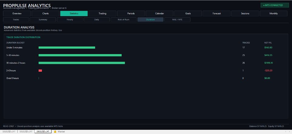 Imagens #10 PropPulse Analytics MT5