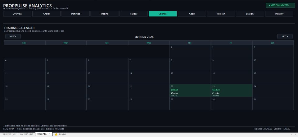 Imagens #5 PropPulse Analytics MT5