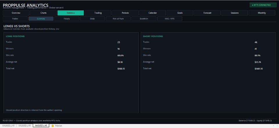 Imagens #9 PropPulse Analytics MT5