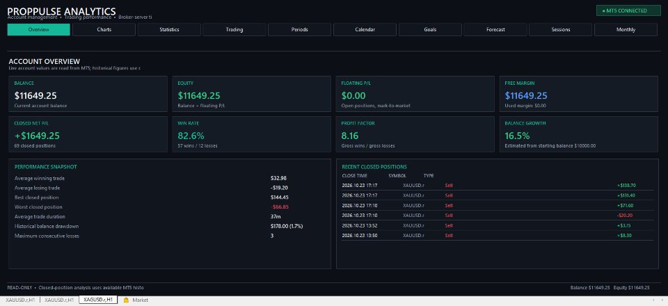Imagens #1 PropPulse Analytics MT5