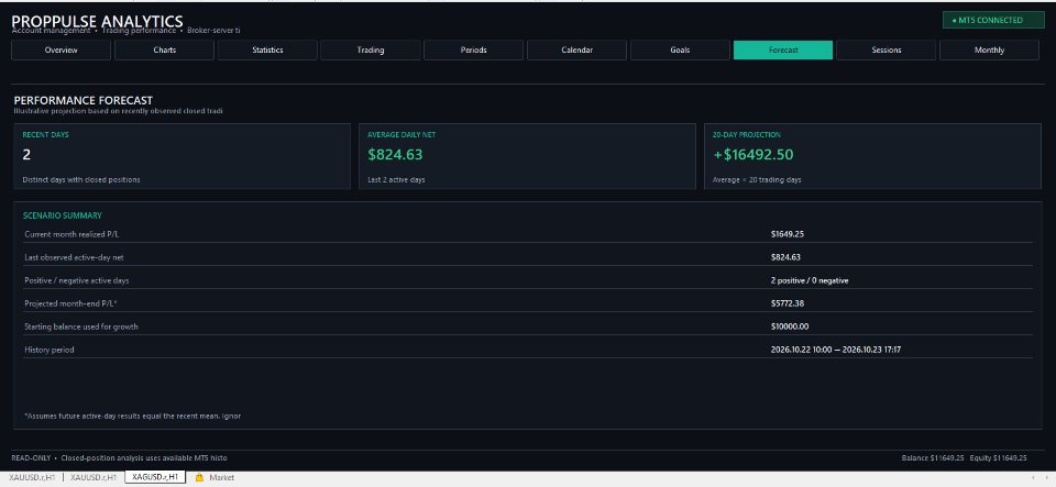 Imagens #7 PropPulse Analytics MT5