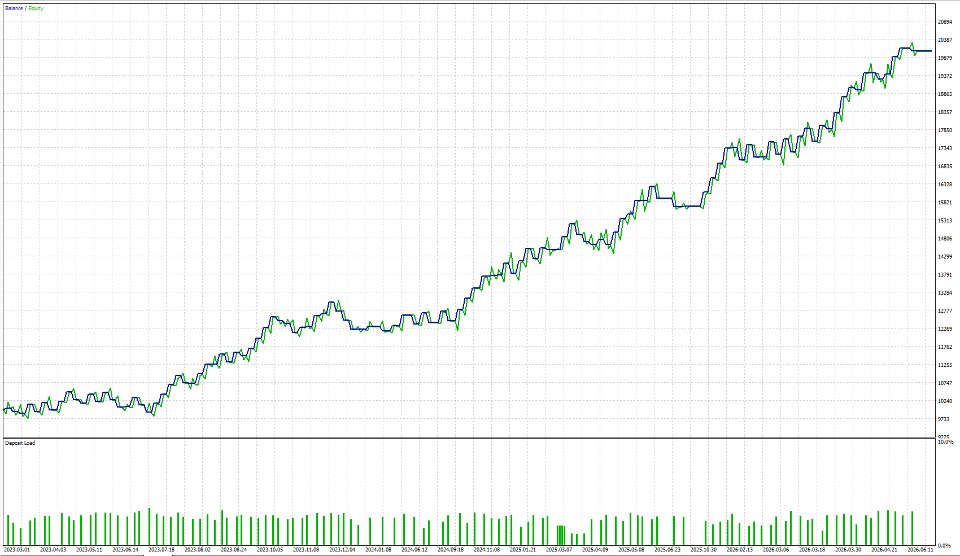 스크린샷 #2 Copper Current AUDUSD