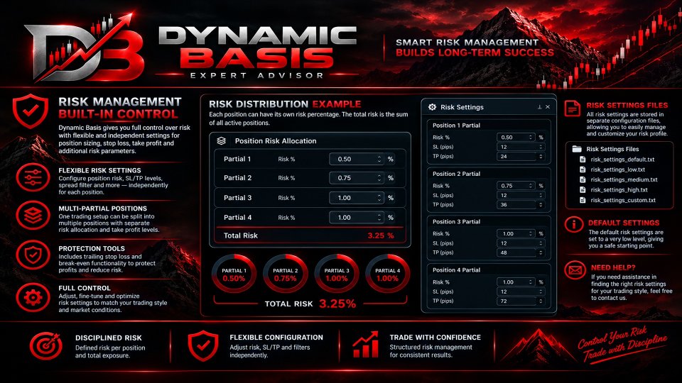 Снимок экрана #2 Dynamic Basis MT5