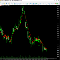 200 USD에 구매 EMAcrossoverpro