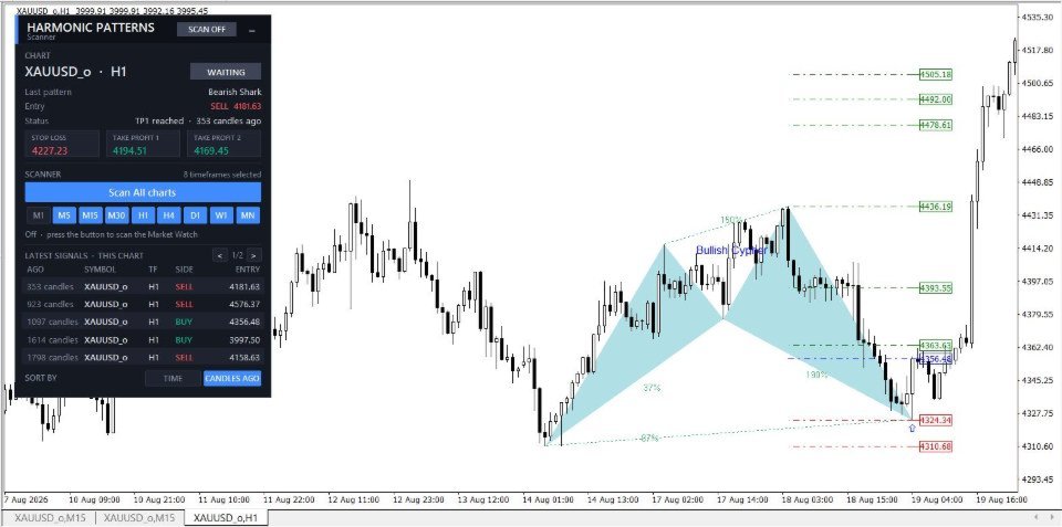 Снимок экрана #3 Harmonic Patterns Scanner MT5