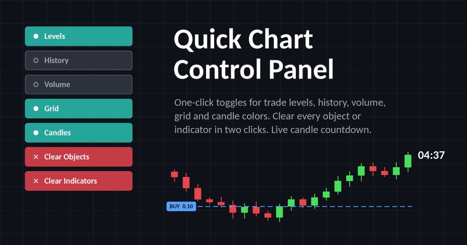 Screenshot #1 Quick Chart Control Panel