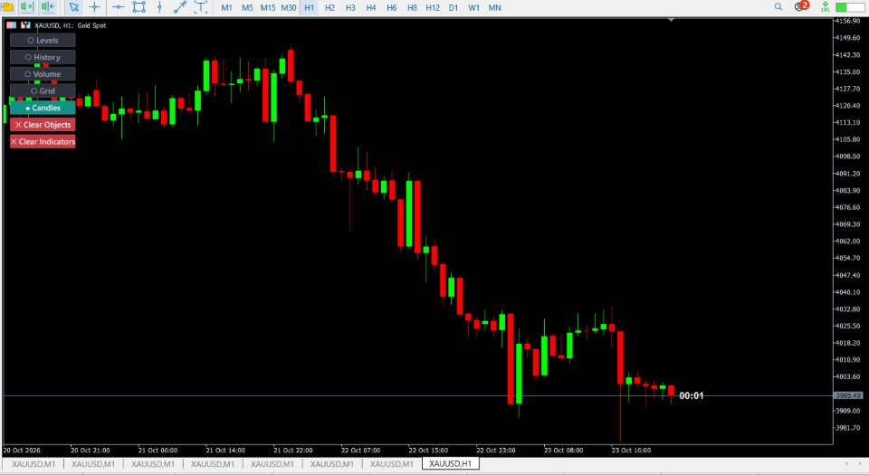 Screenshot #2 Quick Chart Control Panel