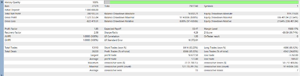 Screenshot #4 Tft Midas