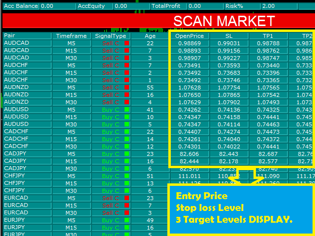 The Forex Mt4 Strategies Statements