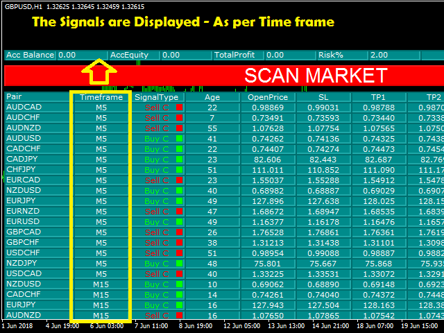 An Unbiased View of Best Candlestick Pattern Indicator Mt4