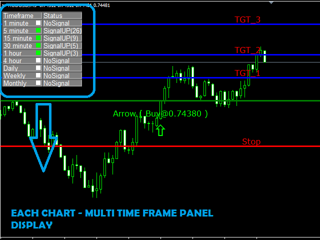 The Forex Mt4 System Cycle Indicator Statements